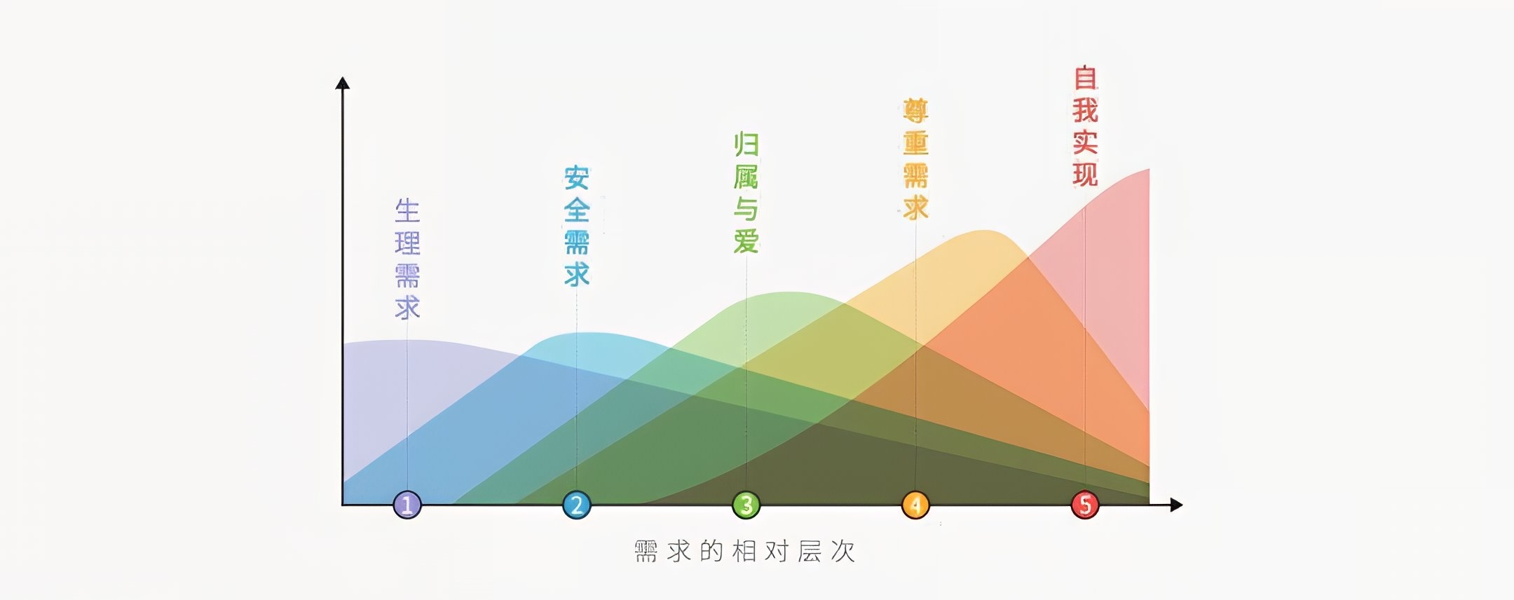 相对层次.jpg