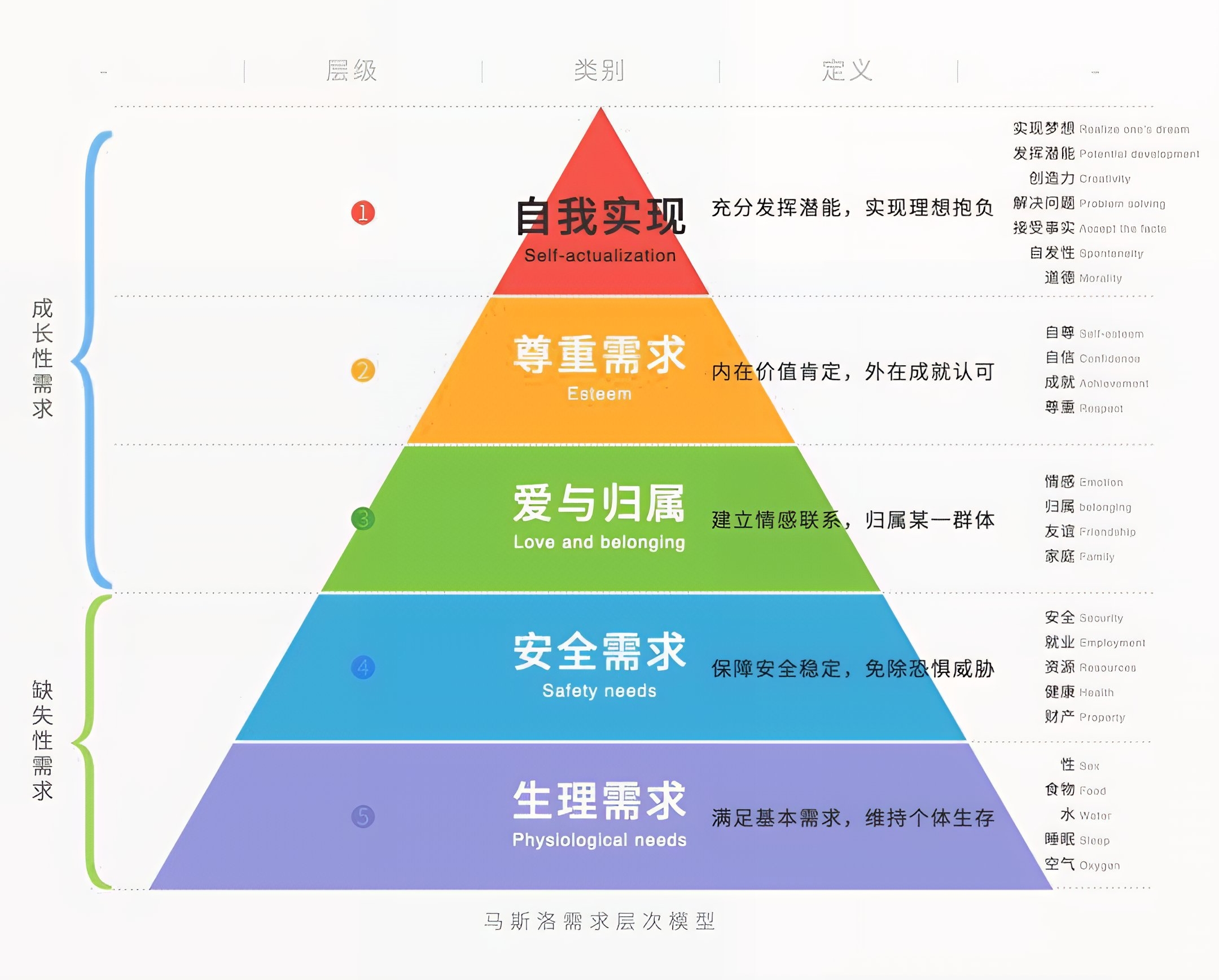 5阶需求.jpg